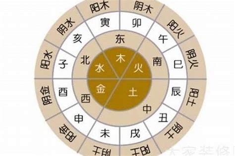 名字五行查询|名字五行查询